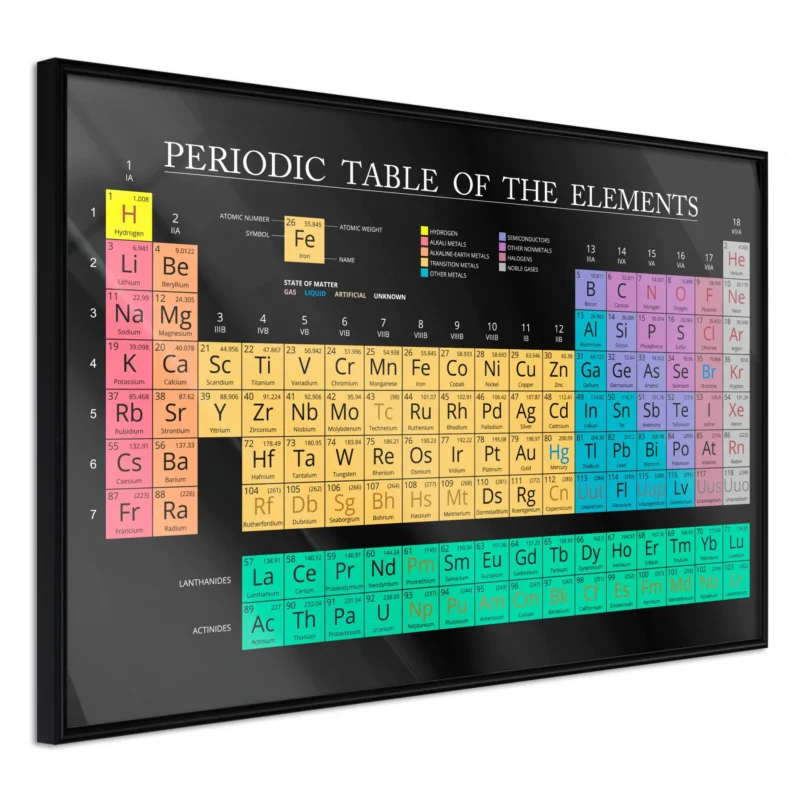 Kampanj Poster 'Mendeleev's Table'